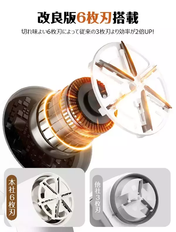 「“毛玉が取れない”不満に終止符。1台3役の満足感。切る・守る・見える。6枚刃×3段階調整で一気に整う、高コスパ毛玉取り器「Q20」登場」の画像