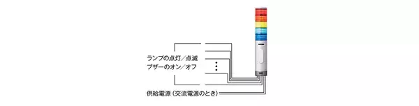 「熱中症リスクを5色の光と音で「見える化」　熱中症指数表示灯 インテリジェントタワーシリーズ(形式：IT60SA1-WBGT)を新発売」の画像