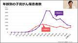 「産婦人科医が伝える更年期以降の女性の健康管理」の画像2