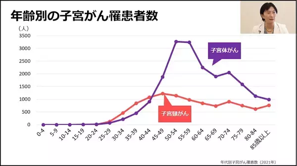 「産婦人科医が伝える更年期以降の女性の健康管理」の画像