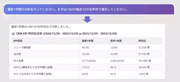 生成AIを用いてデータ分析ができる新サービス「GENELYST(ジェネリスト)β版」　提供開始