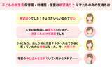 「【新生活応援！】ママスタセレクトが全国350人に調査「保育園・幼稚園・学童保育は希望通りのところに入れましたか？」【ママスタアンケート】」の画像2