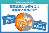 「【健康管理に関する調査｜後編】健康支援は必要なのに進まない理由　44.8％が未整備、過半数が関心を示す“行動を後押しする支援”とは」の画像1