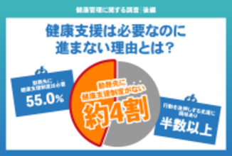 【健康管理に関する調査｜後編】健康支援は必要なのに進まない理由　44.8％が未整備、過半数が関心を示す“行動を後押しする支援”とは