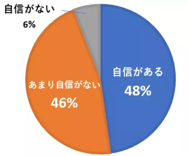 「【アンケート結果】大地震警戒時、半数が「在宅避難」に自信がない」の画像