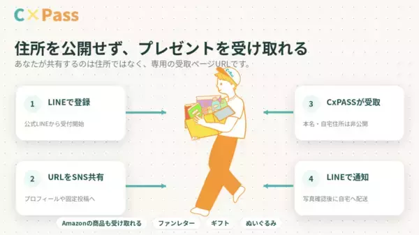 「匿名プレゼント転送サービス「CxPASS」、公式サイトを全面リニューアル」の画像