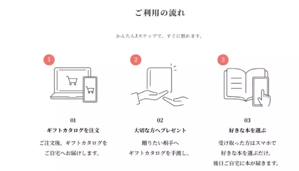 「子どもの今の関心が分からなくても外さない！本のギフト『BOOK GIFT』から図鑑NEO定番＆入学準備コースが新発売」の画像