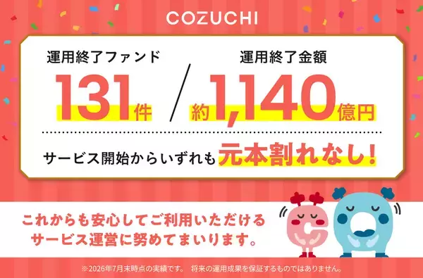 ファンド131件／約1,140億円を元本毀損なく運用終了！不動産投資クラウドファンディングサービス「COZUCHI」