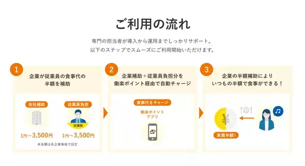 「福利厚生『働楽社員食堂サービス』を提供開始」の画像