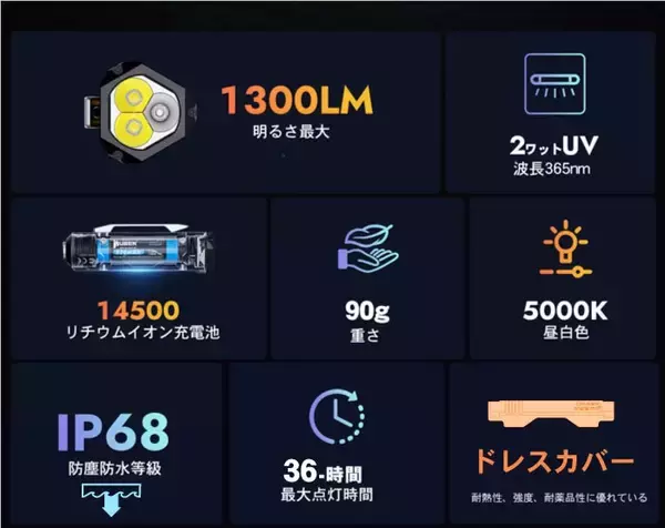 「【最大1300ルーメン】脅威的明るさと心躍るガジェット。1台3役のLED懐中電灯」の画像