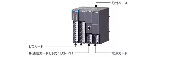 「2029年のアナログ専用回線廃止対策に！「テレメータ D3シリーズ IP通信カード」を新発売」の画像