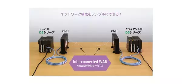 「2029年のアナログ専用回線廃止対策に！「テレメータ D3シリーズ IP通信カード」を新発売」の画像