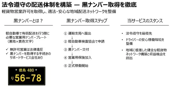 「徳島・香川・愛媛・高知で配送パートナー募集開始――四国遍路を“手ぶら化”で支える地域パートナーとなるドライバーを募集」の画像