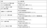 「近大モノづくり拠点「THE GARAGE」の魅力を発信　産学交流イベント「THE GARAGEフェス」開催」の画像2