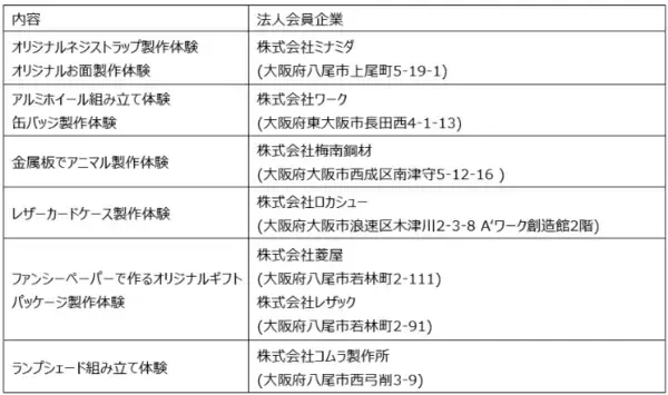 「近大モノづくり拠点「THE GARAGE」の魅力を発信　産学交流イベント「THE GARAGEフェス」開催」の画像