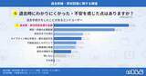 「約6割のエンドユーザーが退去費・原状回復費に不満、認識の違いがトラブルの一因に｜いえらぶ調べ」の画像1