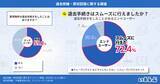 「約6割のエンドユーザーが退去費・原状回復費に不満、認識の違いがトラブルの一因に｜いえらぶ調べ」の画像2