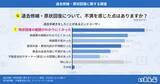 「約6割のエンドユーザーが退去費・原状回復費に不満、認識の違いがトラブルの一因に｜いえらぶ調べ」の画像4