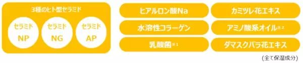 「【2/23新発売】すっぴんパウダー初の 素肌を守るUVカットパウダーがついに定番化！」の画像