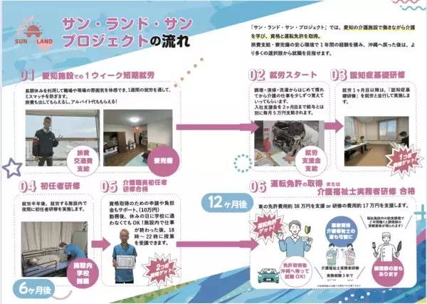 沖縄・愛知の若者が“福祉”で未来を変える「Sun-Land-Sun(サン・ランド・サン)UIターン就労支援プロジェクト」2026年度 参加者募集スタート！