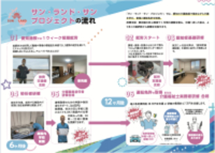 沖縄・愛知の若者が“福祉”で未来を変える「Sun-Land-Sun(サン・ランド・サン)UIターン就労支援プロジェクト」2026年度 参加者募集スタート！