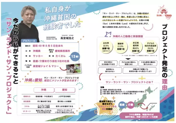 「沖縄・愛知の若者が“福祉”で未来を変える「Sun-Land-Sun(サン・ランド・サン)UIターン就労支援プロジェクト」2026年度 参加者募集スタート！」の画像