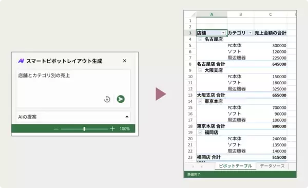 「Excelの操作感に「AI」をプラス。JavaScriptライブラリ「SpreadJS」新版は自然言語での数式生成やデータ分析を実現」の画像