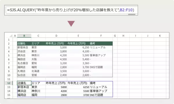 「Excelの操作感に「AI」をプラス。JavaScriptライブラリ「SpreadJS」新版は自然言語での数式生成やデータ分析を実現」の画像