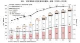 「前年比152％、売上高・営業利益ともに過去最高更新　タミヤホーム2025年12月期決算」の画像3