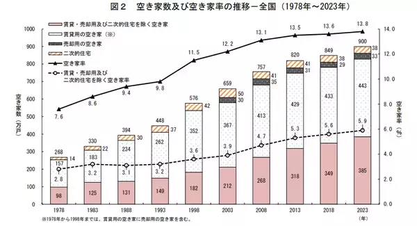 「前年比152％、売上高・営業利益ともに過去最高更新　タミヤホーム2025年12月期決算」の画像