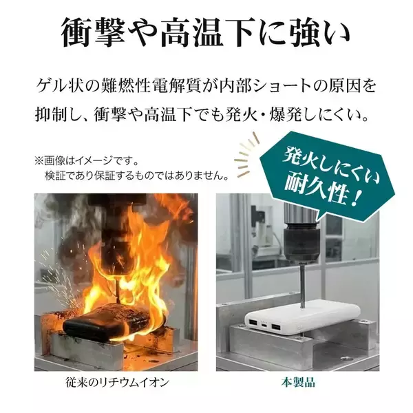 「燃えにくい×長寿命！超安全な「準固体電池モバイルバッテリー」の発売を開始！」の画像