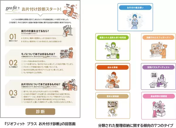 「■片付けのヒントが見つかるウェブサイト『ジオフィット プラス お片付け診断』を公開■マンションの室内空間を有効活用した大型荷物の収納ユニット『FUTACLO』を開発」の画像