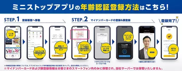 「ミニストップアプリで年齢認証OKに！セルフレジでお酒・たばこをスピーディーに購入可能！１月２２日（木）１４時～　神田錦町１丁目店、１月２３日（金）１４時～　千葉中央新田町店で、実験スタート！」の画像