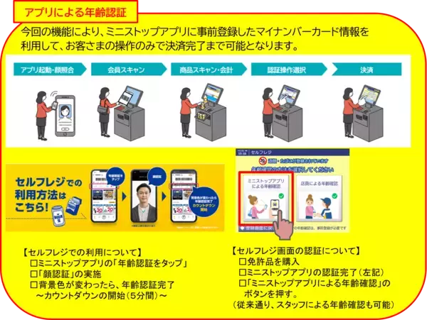 「ミニストップアプリで年齢認証OKに！セルフレジでお酒・たばこをスピーディーに購入可能！１月２２日（木）１４時～　神田錦町１丁目店、１月２３日（金）１４時～　千葉中央新田町店で、実験スタート！」の画像