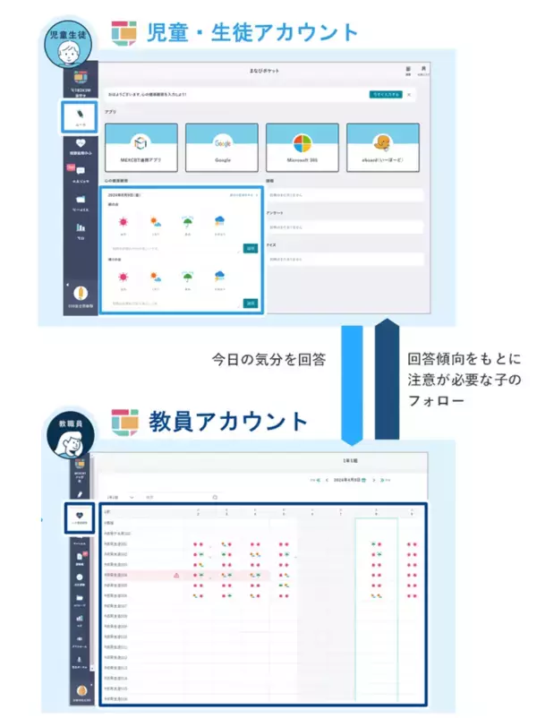NTTドコモビジネス提供の「GIGAスクールパック」が販売実績100万台を突破