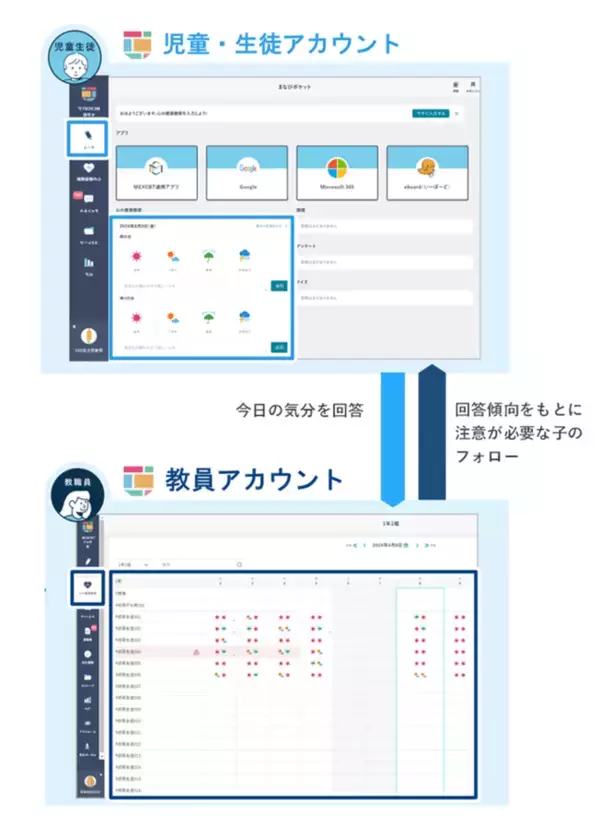 「NTTドコモビジネス提供の「GIGAスクールパック」が販売実績100万台を突破」の画像
