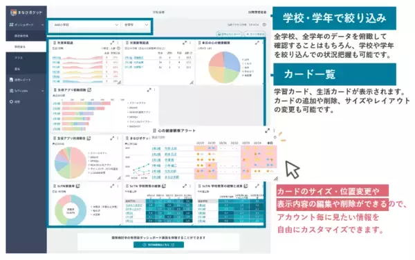 「NTTドコモビジネス提供の「GIGAスクールパック」が販売実績100万台を突破」の画像