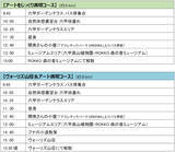 「総合ディレクター・キュレーターと歩いてめぐる 神戸六甲ミーツ・アート2026 beyondオフィシャルガイドツアー開催決定！9月19日（土）、10月3日（土）、17日（土）、11月14日（土）」の画像2