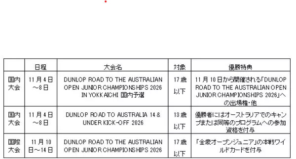 「「2026 DUNLOP ROAD TO THE AUSTRALIAN OPEN JUNIOR SERIES  IN YOKKAICHI」3大会を開催」の画像