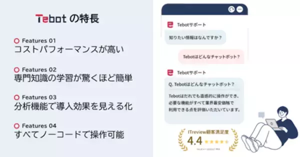 「伊予鉄グループにてAIチャットボット「Tebot(ティボット)」正式導入　～ 24時間対応で業務効率化と省力化を実現 ～」の画像