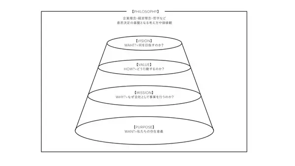 「北海道からビジネスの未来を照らす。LIFE&C HOKKAIDO、2026年1月より「株式会社LANTERN」へ社名変更。AI・マーケティング・ブランディングを軸とした次世代型ビジネスデザインファームへ。」の画像