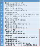 「長期保有株主優待制度により贈呈する「三重のグルメギフト」掲載商品の拡充について」の画像1