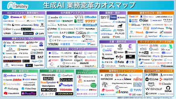 アイスマイリー、生成AI 業務変革カオスマップを公開！～実務を再定義する「自律・自動化・専門特化」、200製品以上の最新ソリューションを集約～