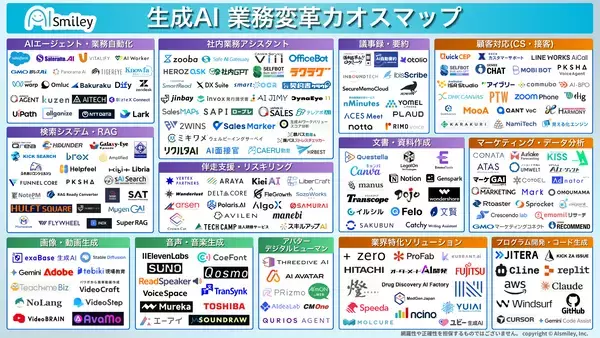 アイスマイリー、生成AI 業務変革カオスマップを公開！～実務を再定義する「自律・自動化・専門特化」、200製品以上の最新ソリューションを集約～