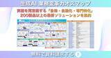 「アイスマイリー、生成AI 業務変革カオスマップを公開！～実務を再定義する「自律・自動化・専門特化」、200製品以上の最新ソリューションを集約～」の画像3
