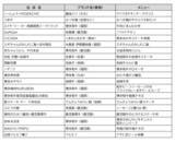 「『にっくん』～九州 お肉の王国まつり2026～3月12日(木)～3月15日(日)開催　メニュー・価格が決定！」の画像1