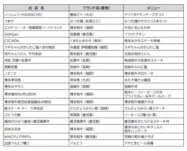 『にっくん』～九州 お肉の王国まつり2026～3月12日(木)～3月15日(日)開催　メニュー・価格が決定！
