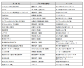 『にっくん』～九州 お肉の王国まつり2026～3月12日(木)～3月15日(日)開催　メニュー・価格が決定！