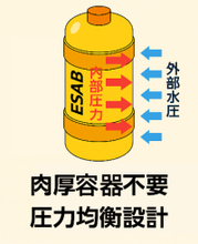 アプライト電器株式会社 深海対応を可能にする圧力均衡構造 ― ESABの原理を公開