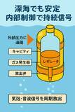 「アプライト電器株式会社 深海対応を可能にする圧力均衡構造 ― ESABの原理を公開」の画像2